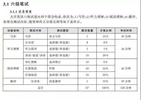 英语六级分数分布情况_2014英语六级分数分布_英语六级改革分数分布