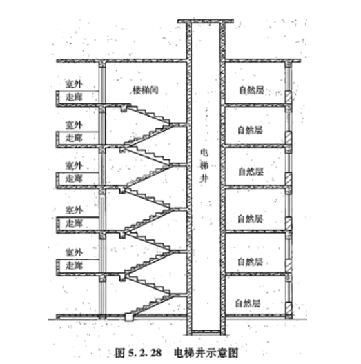 20, 室外楼梯应并入所依附建筑物自然层,并应按其水平投影面积的1/2
