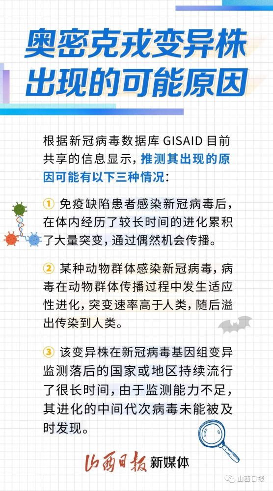 海报丨关于新冠病毒奥密克戎变异株,这9件事你需要知道