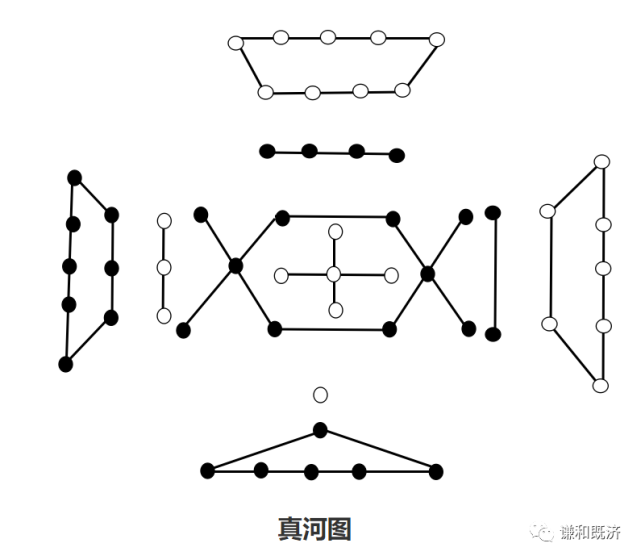 洛书是河图的终极状态,超镜像变换的具体过程,大统一