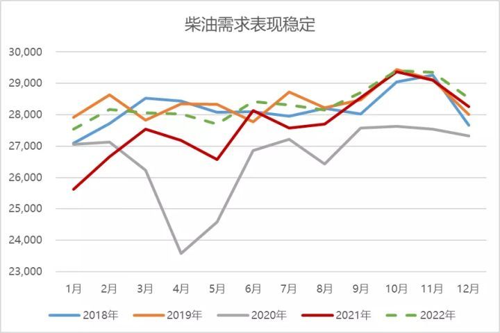 2022年原油展望油价中枢或下移整体走势前高后低