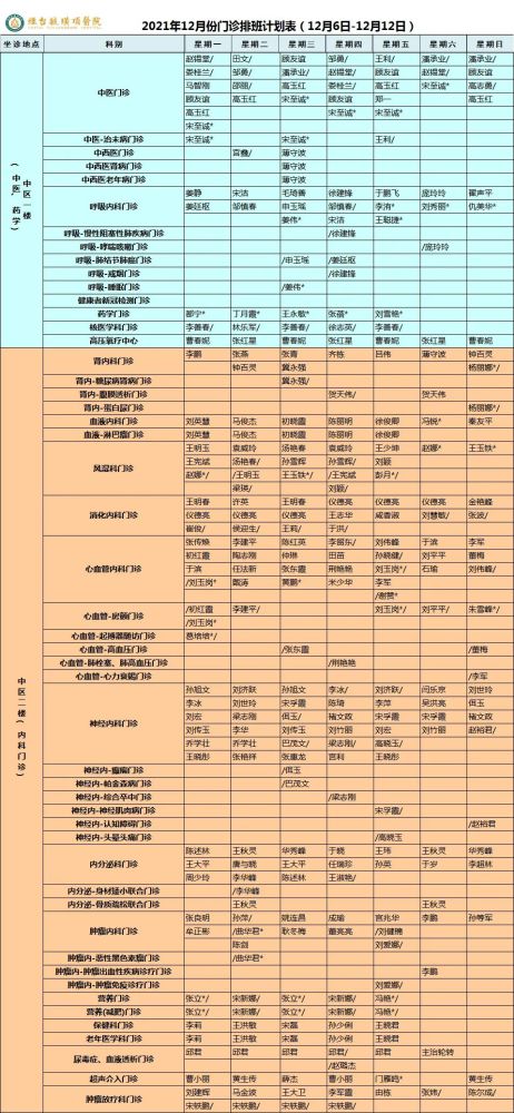 12月6日12月12日烟台毓璜顶医院门诊专家值班计划表