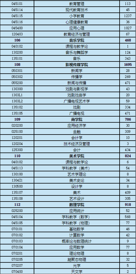 全国人口最多省份排名_中国人口最多的十大省份,谁是中国第一人口大省(3)