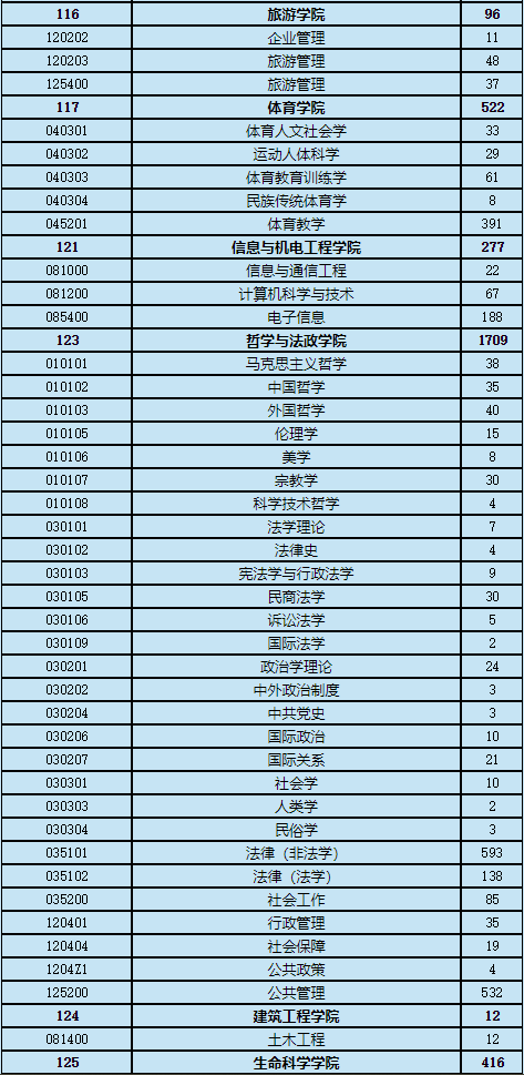 全国人口最多省份排名_中国人口最多的十大省份,谁是中国第一人口大省(3)