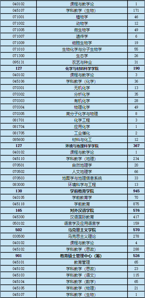 全国人口最多省份排名_中国人口最多的十大省份,谁是中国第一人口大省(3)