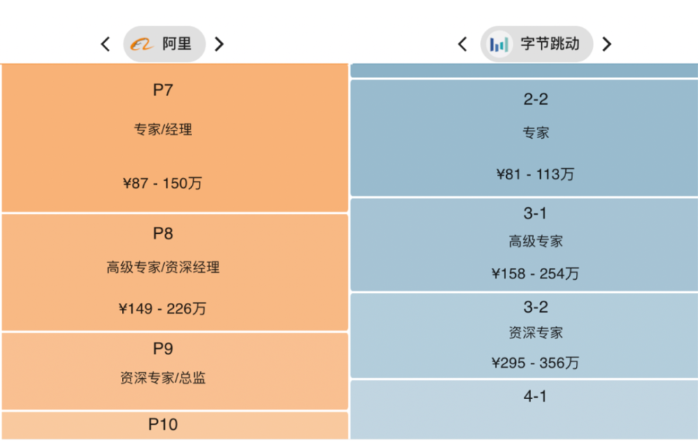 被裁了39岁阿里p9攒下15亿