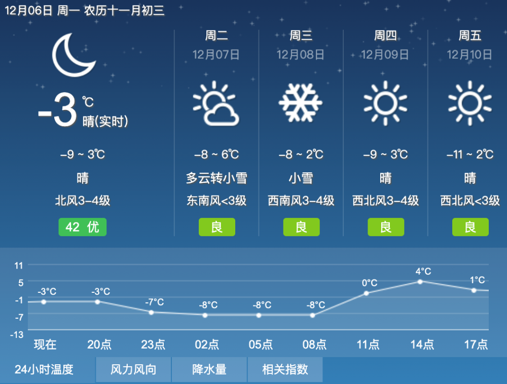 奉贤天气预报一周天气_(上海奉贤天气预报一周天气)