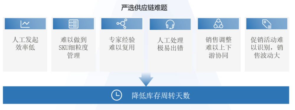 b2bӦ̷ϵͳ_b2bӦϵͳ¼_󷢹Ӧϵͳb2b