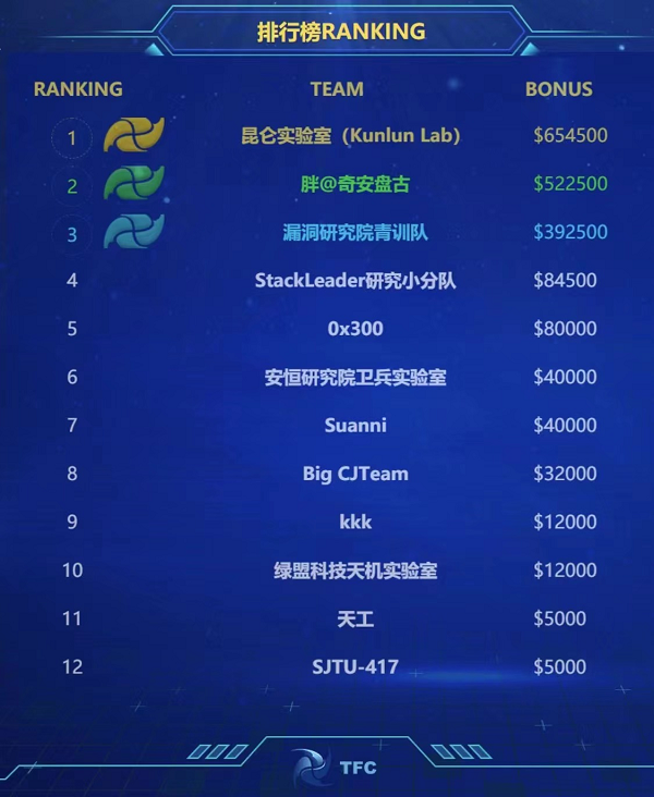 1000