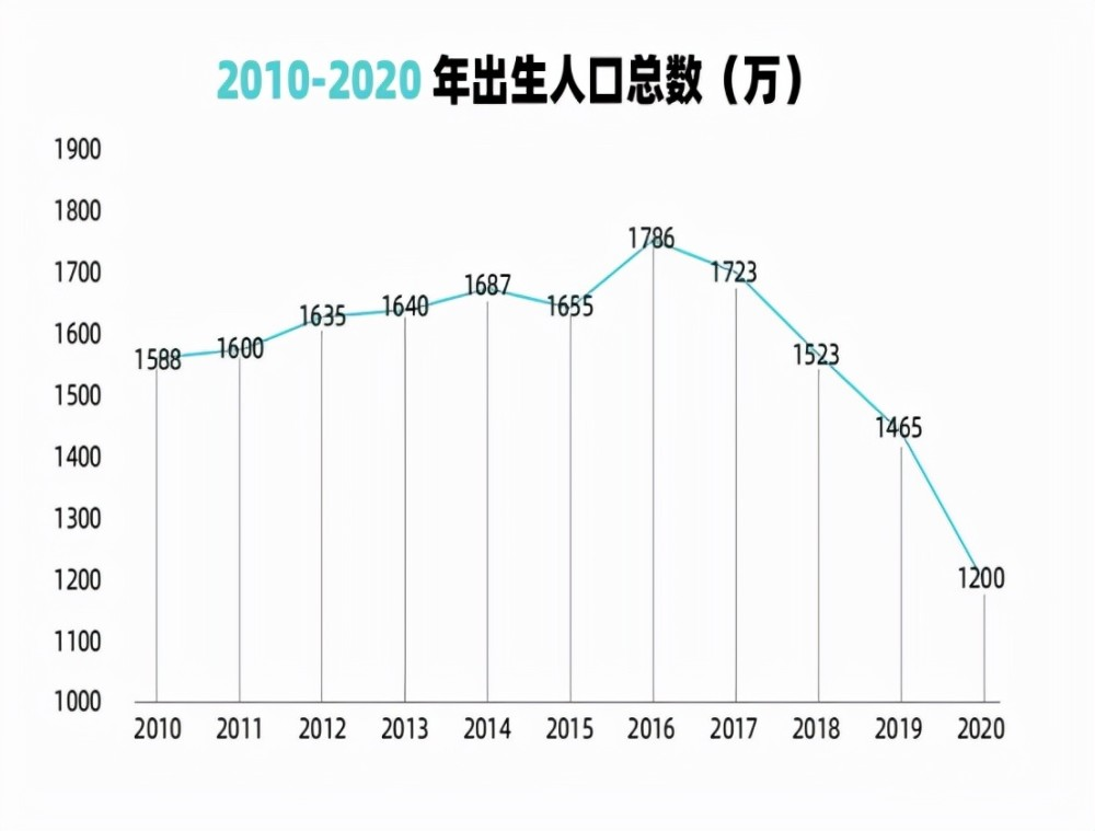 全世界上亿人口的国家_中国珠宝玉石首饰行业协会