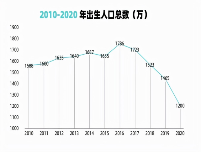 人口出生率跌破1,全球男性陪产成常态,国内建议男女同休|出生率|日本