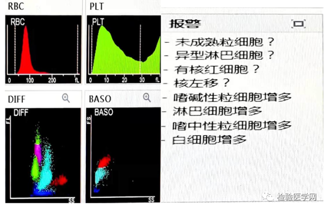 22×109/l,红细胞(rbc)3.76×1012/l,血小板(plt)126×10