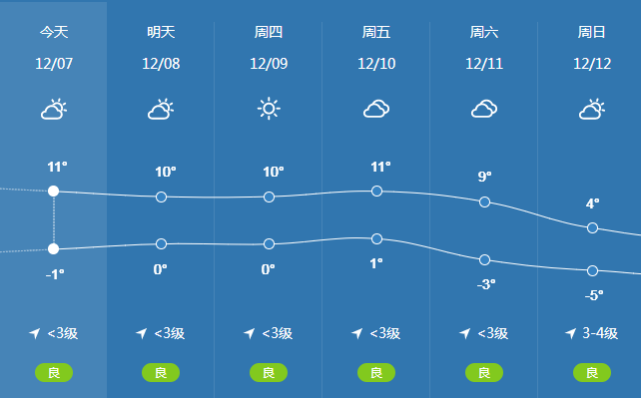 泰安市天气图片