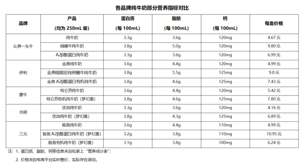 深扒网红牛奶“认养一头牛”：“自有奶源”成疑，部分产品代工，合作伙伴因涉传销被罚巨款