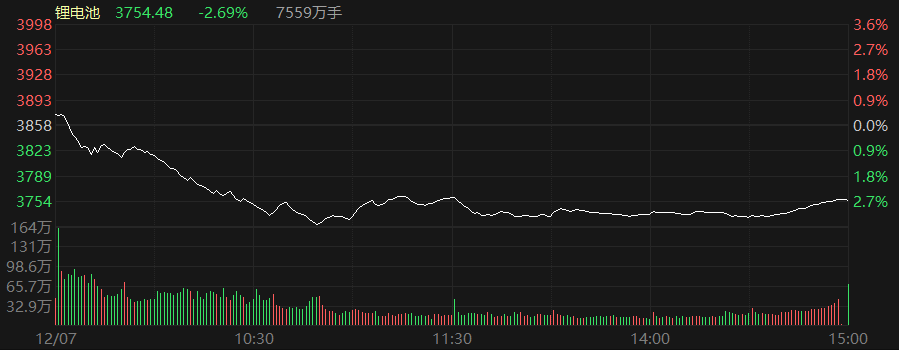 风能走势 消息面上,中信证券表示,2021年极端分化的行情导致部分高