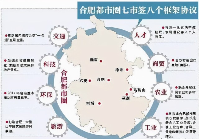 文化诸多因素比较,除了合肥都市圈周边城市,像皖中皖北的蚌埠,阜阳