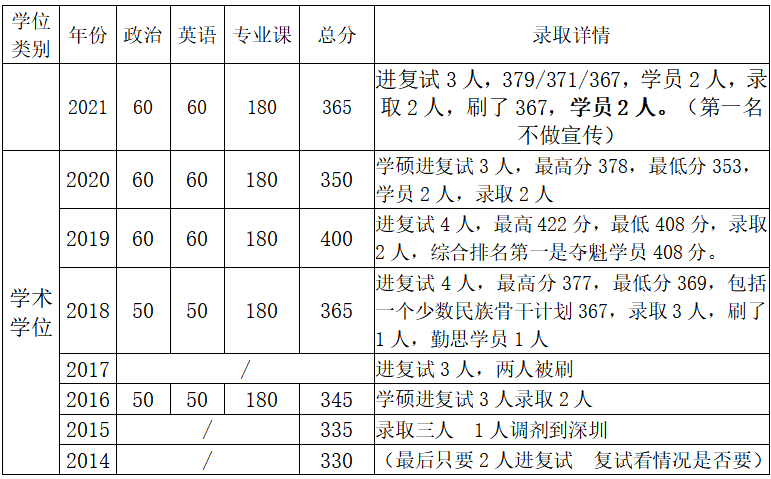 心理学考研院校推荐清华大学_腾讯新闻插图3