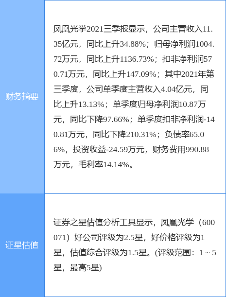 ��˹�ѧ���¹��棺��˾�عɹɶ����