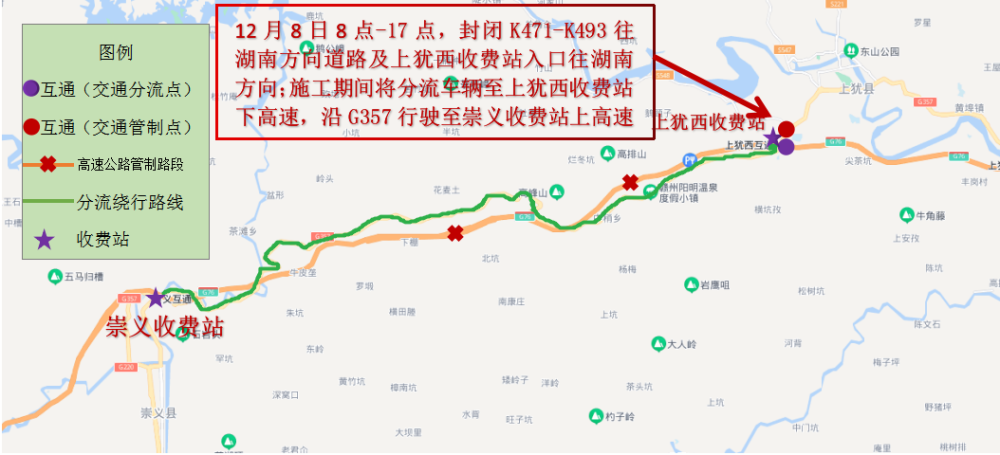 施工期间将分流车辆至上犹西收费站下高速,沿g357行驶至崇义收费站上