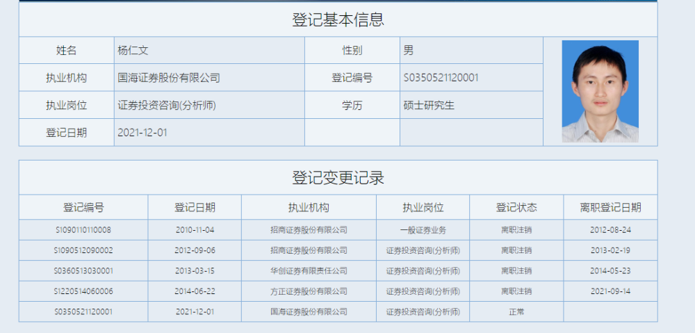 年末券商研究所引援大战再升级前方正证券研究所所长杨仁文宣布加盟国