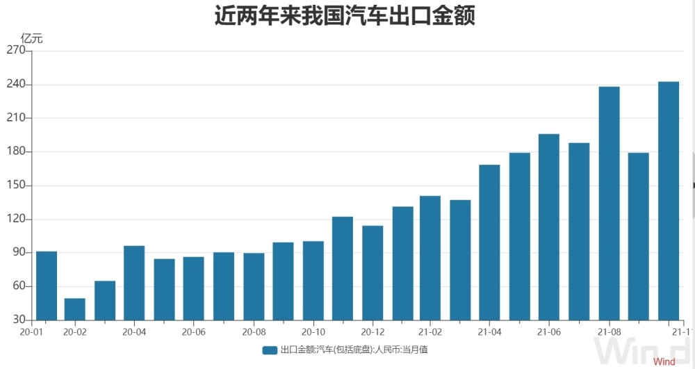 历年汽车销量_罗志祥历年唱片销量_汽车终端销量和实销量