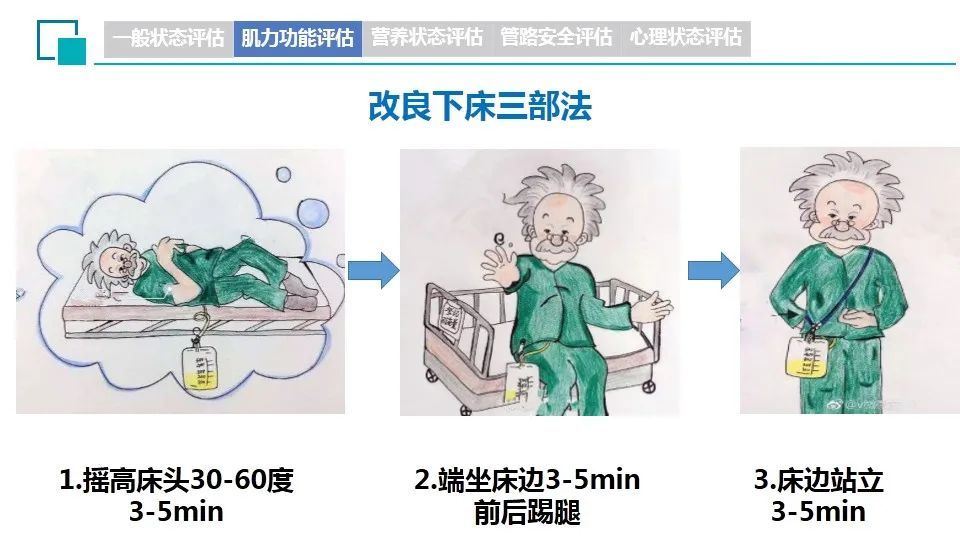 术后早期下床活动的安全评估