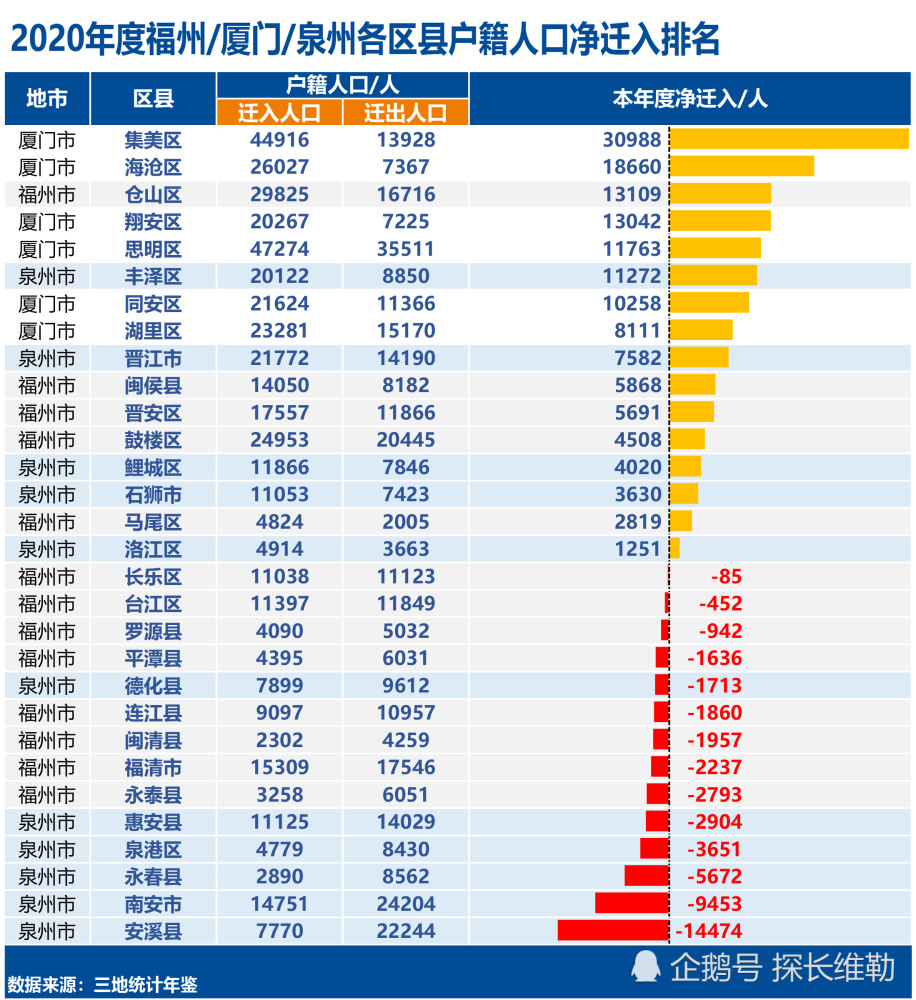 四川人口大县排名2020_看各大排名榜,让你最快了解2020年的四川(2)