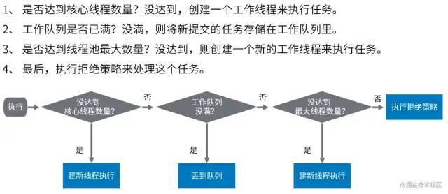 相关文章