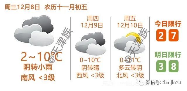干贝做法-大雪节气刚过，今晚或将迎来雨雪，冷空气正蓄势待发......在天津，还有这些事......