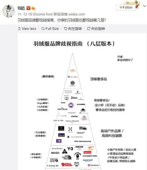 羽绒服虽然臃肿,但人家也是有鄙视链的.