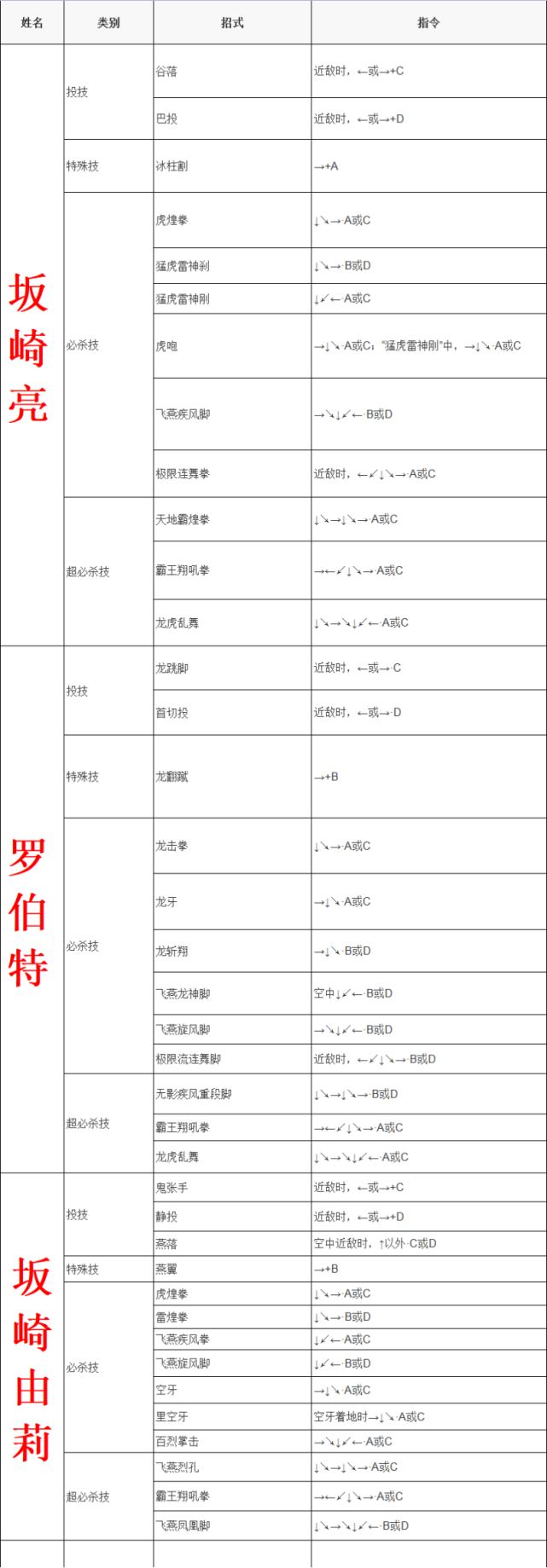 《拳皇97》人物出招表