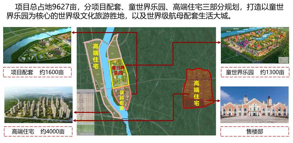 天府恒大文旅城规划图 图据网络