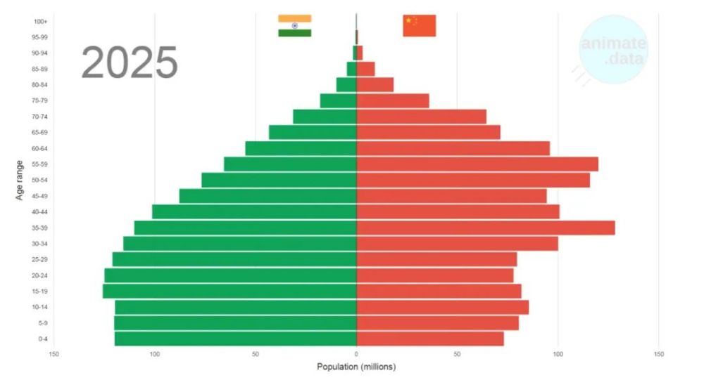 2020年中国多少人口_世界人口日 迎战老龄化,德丰享老项目助您养老无忧(2)