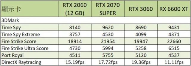 无锁算力,rtx 2060 12g正式发布,国内市价不出所料