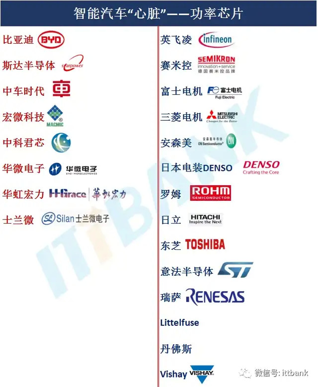 箩筐分享自动驾驶6大领域芯片品牌汇总国内vs国外