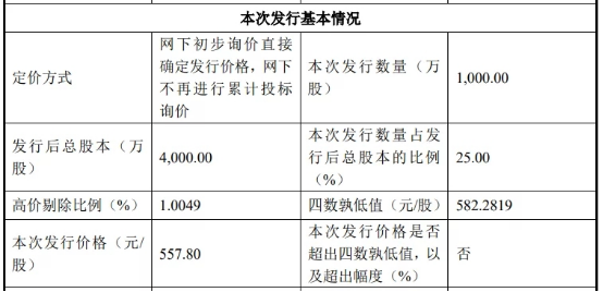 禾迈股份主要是做什么的？禾迈股份公司简介