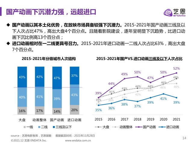 2015-2021年动画电影类型研究