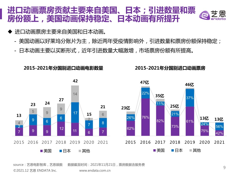 20152021年动画电影类型研究