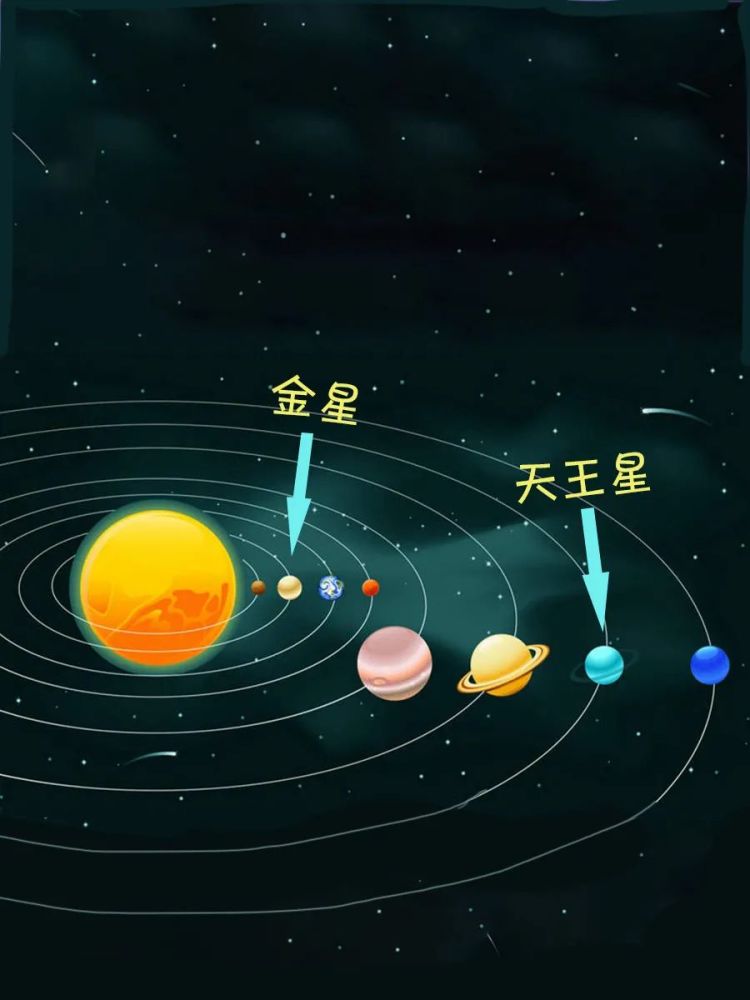 科学探索:宇宙行星——金星