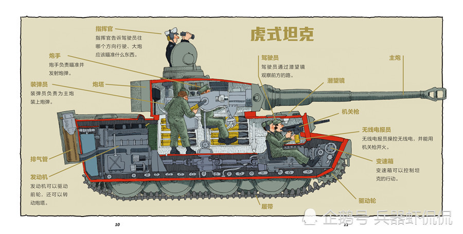 坦克的内部构造是什么样的空间有多大