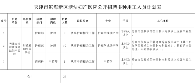 滨海新区塘沽妇产医院为满足滨海新区中医医院用人需求,面向社会公开