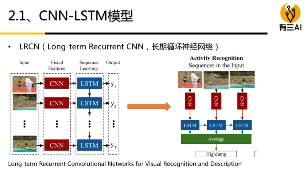 【视频课】行为识别课程更新!cnn lstm理论与实践!_腾讯新闻