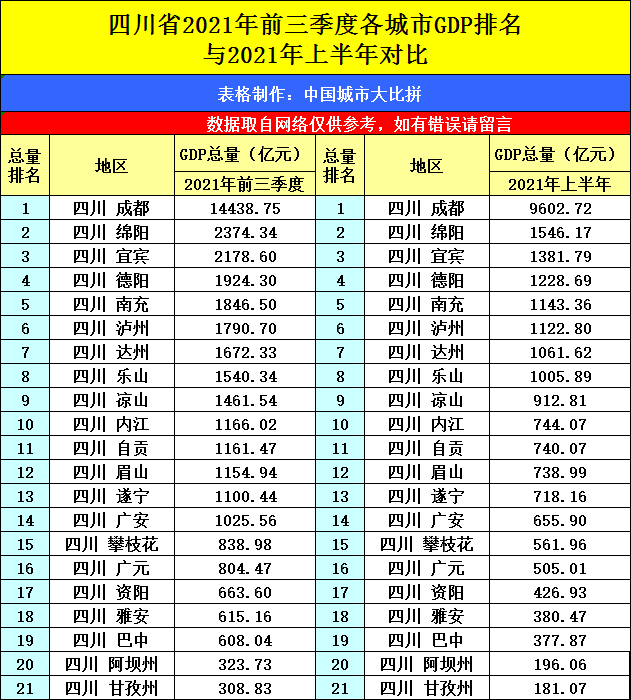 宁夏银川与四川乐山的2021年前三季度gdp谁更高?