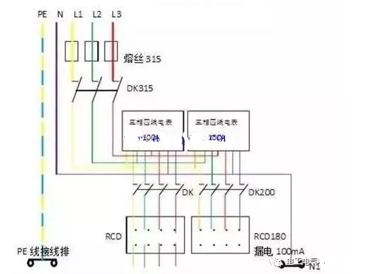 什么是一,二,三级配电箱?