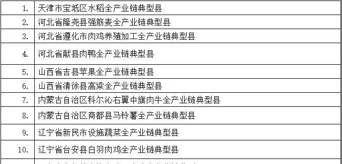 发展司近期,献县作为肉鸭全产业链典型县入选全国农业全产业链典型县