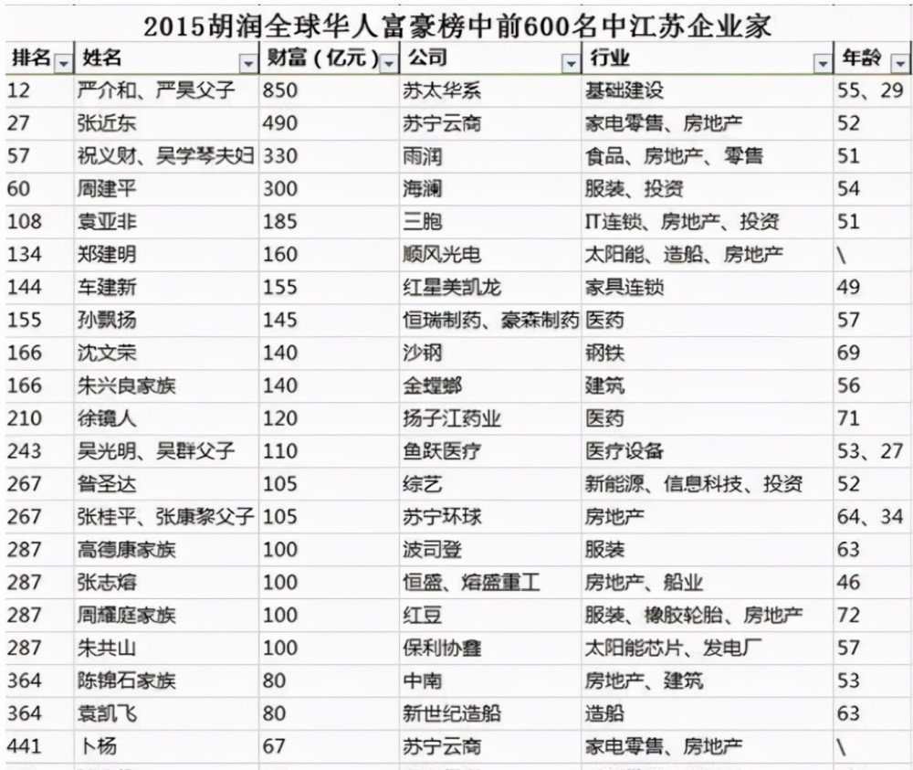 隐形富豪严介和他是中国最大包工头坐拥千亿资产拒不上市