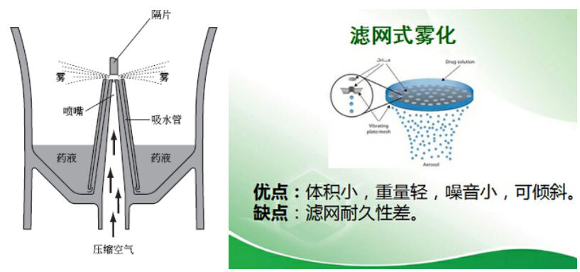 射流雾化,滤网式(mesh)雾化