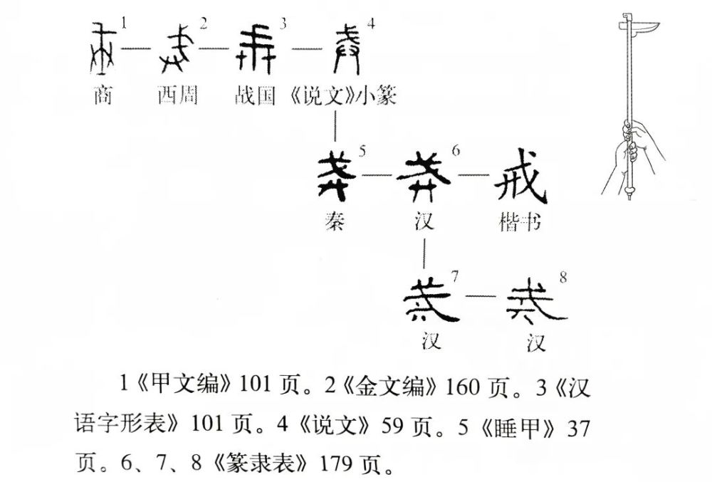 《说文解字》第497课:细说"戒"字,原来它的字义是这样来的