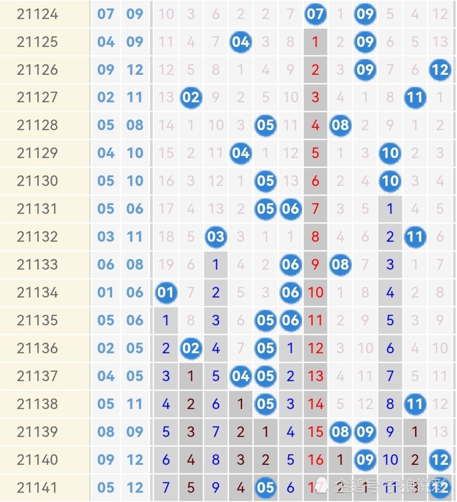 大乐透2021年141期开奖结果