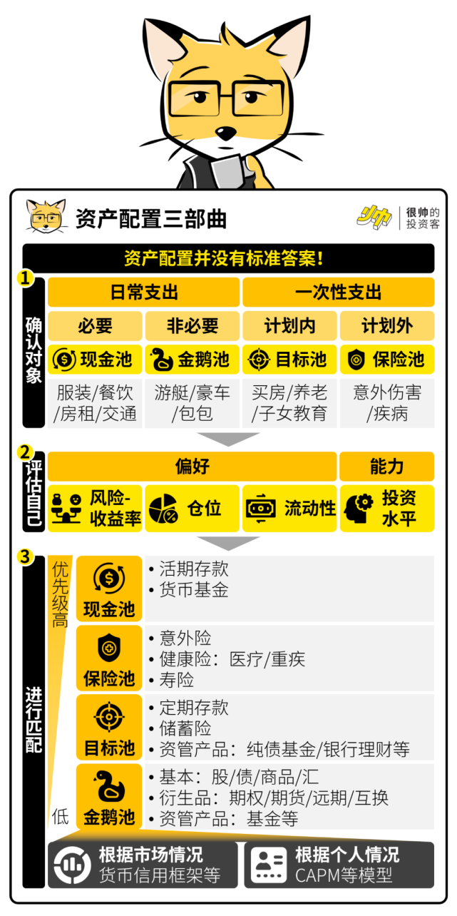 一个实用的资产配置框架